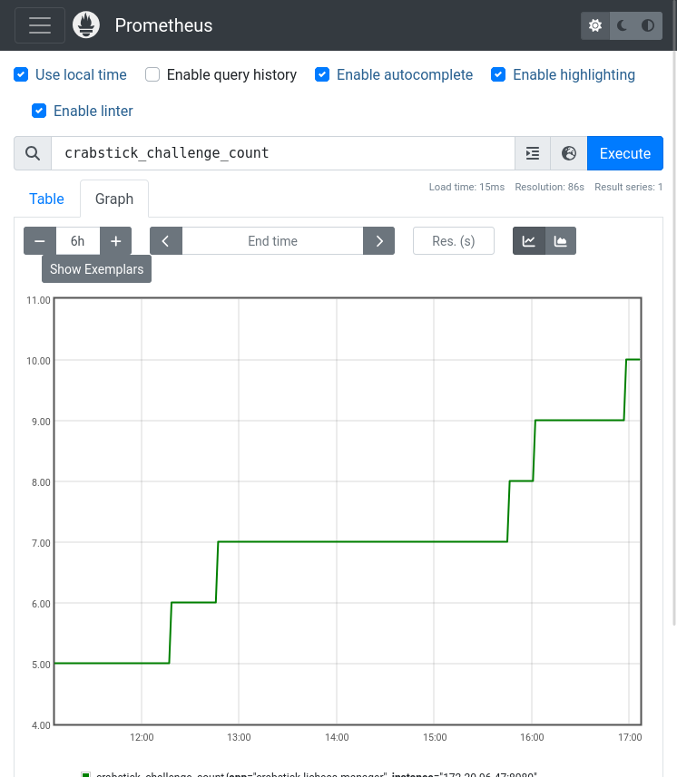 Crabstick on Prometheus